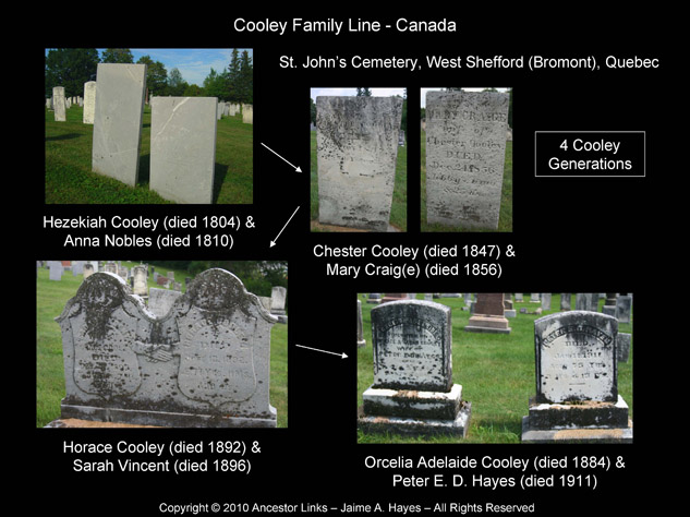 Cooley Family - Four Generations - St. John's Cemetery