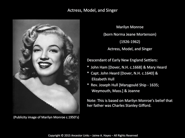 Marilyn Monroe - Actress, Model, & Singer