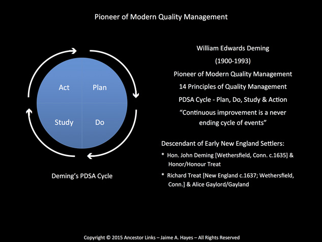 William Edwards Deming - Pioneer of Modern Quality Management