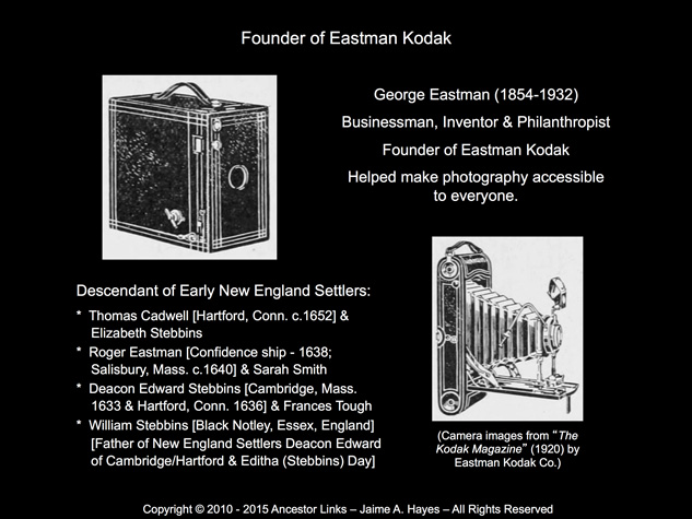 George Eastman - Founder of Eastman Kodak