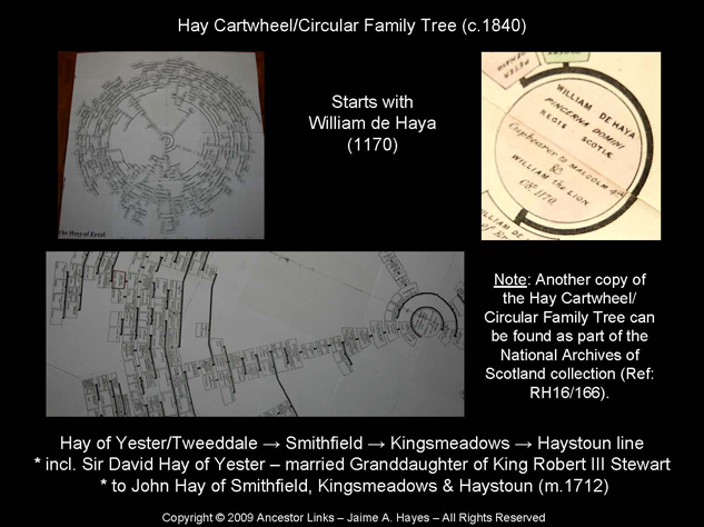 Hay Cartwheel/Circular Family Tree (c. 1840)