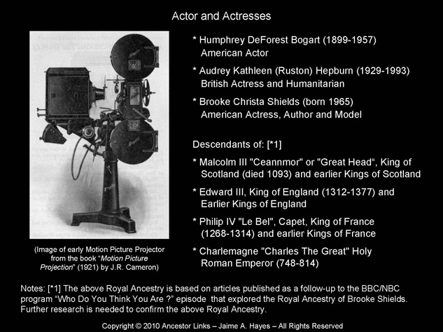 Humphrey Bogart, Audrey Hepburn and Brooke Shields - Actors