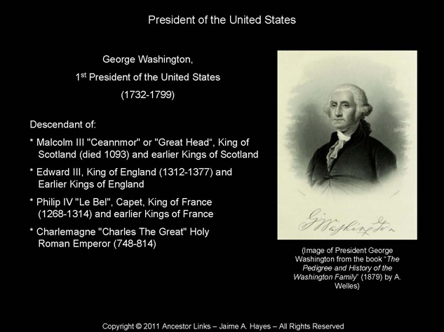 George Washington - 1st President of the United States