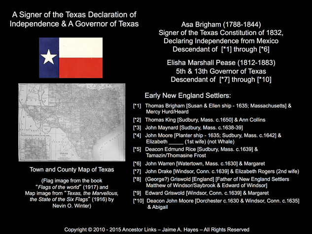 Brigham and Pease - Signers of Texas Constitution and Governor